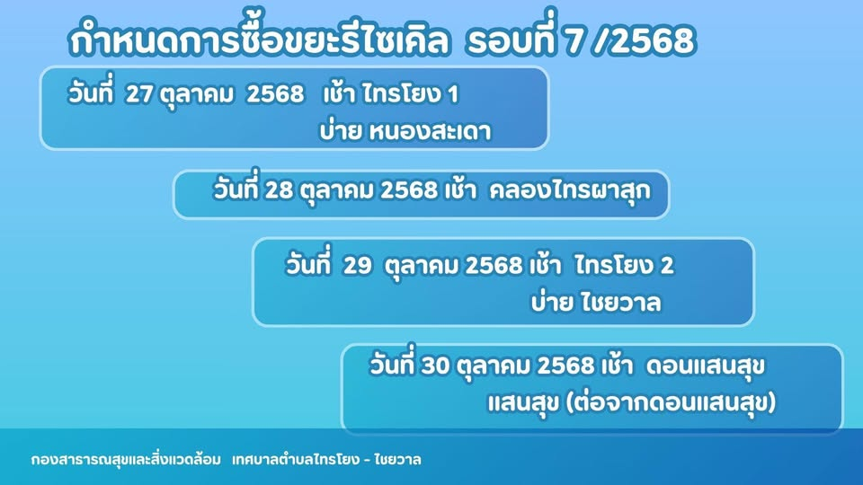 กำหนดการรับซื้อขยะรีไซเคิล รอบที่ 7/2568