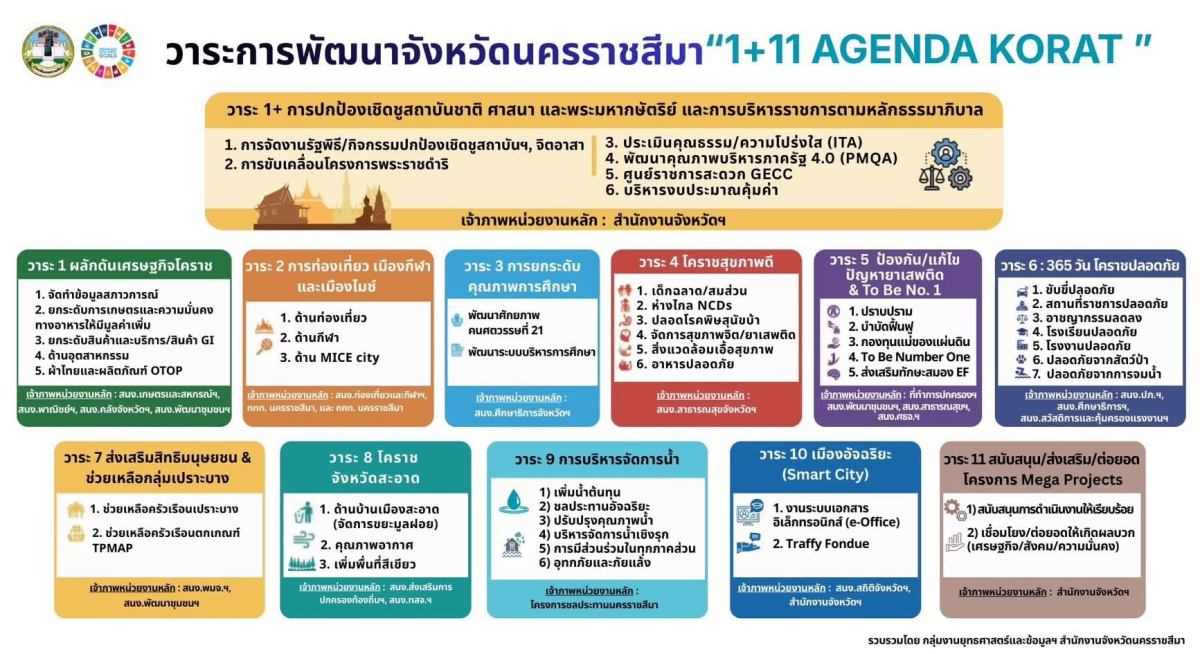 ต้อนรับนายอนันต์ ถ้ำทอง ท้องถิ่นจังหวัดนครราชสีมาและคณะ ในการประชุมมอบนโยบายสำคัญของกระทรวงมหาดไทยและข้อราชการ
